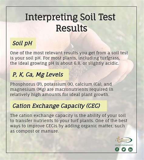 soil hardness test|soil health test results explained.